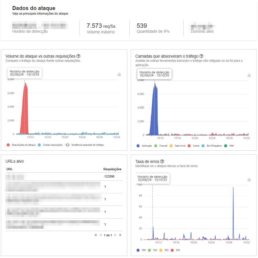 threat-hub-ataques