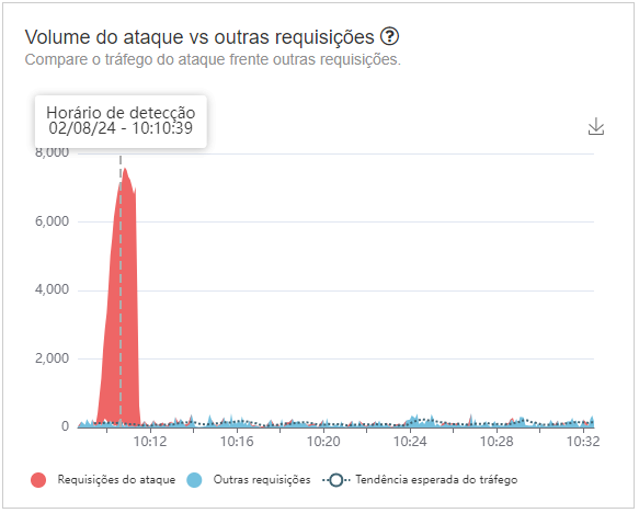 threat-hub-primeiro-modulo