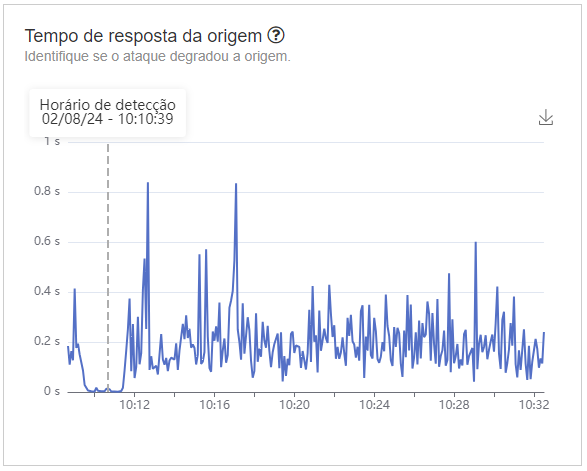 threat-hub-segundo-modulo