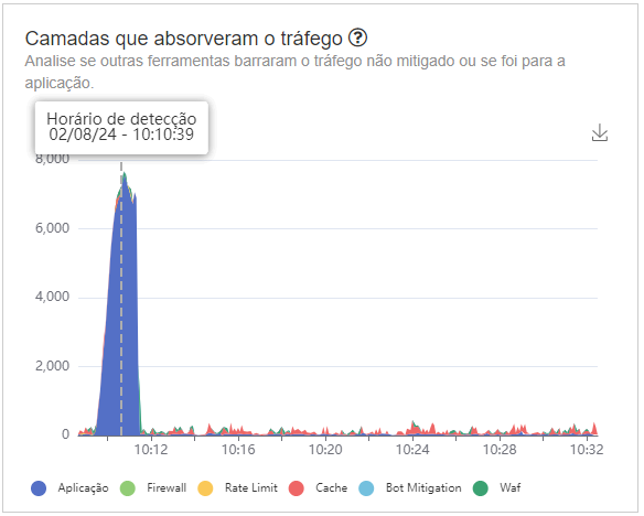 threat-hub-segundo-modulo