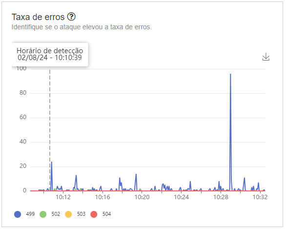 threat-hub-segundo-modulo